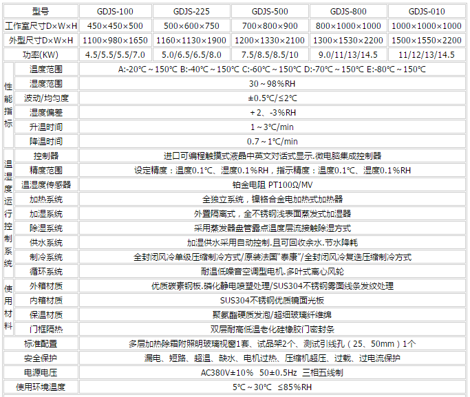 高低溫交變濕熱試驗箱主要參數(shù)